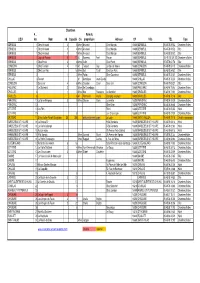 Autres Hebergement 2012