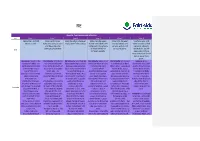 RE Progression Grid