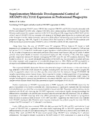 Supplementary Materials: Developmental Control of NRAMP1 (SLC11A1) Expression in Professional Phagocytes