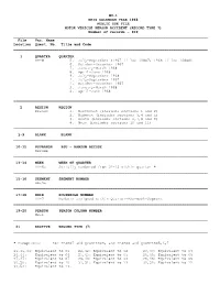 1968 Motor Vehicle Person Accident Calendar Year Public Use File Layout