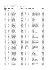 1St July Results Compiled from IPC Sanctioned Meets & IPC