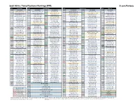 Scott Atkins: Tiered Positional Rankings (PPR) SI.Com/Fantasy