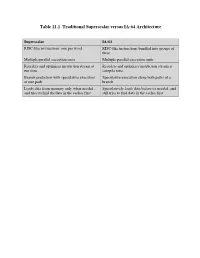 Table 21.1 Traditional Superscalar Versus IA-64 Architecture