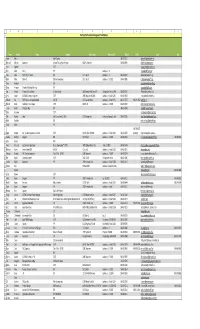 First Coast Contact List TIM Website April 2012