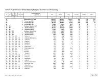 Table C-13: Distribution of Population by Religion, Residence and Community