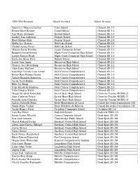2009 GPA Recipientschool Attended.Pdf