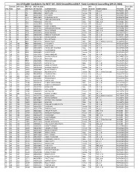 List of Eligible Candidates for NEET UG -2020 Second Round M.P