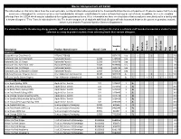 Master Allergy List 2019-2020