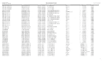 Water Sample Results - Thompson Data Retrieved: Aug