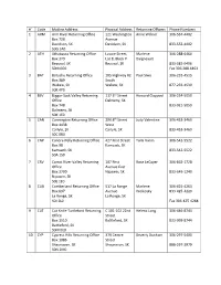 Code Mailing Address Physical Address