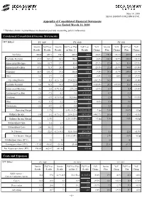 1- Condensed Consolidated Income Statements Appendix of Consolidated Financial Statements Year Ended March 31, 2010 Costs and E