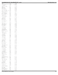 Bolderboulder 1999 - Bolderboulder 10K - Results Onlineraceresults.Com