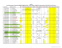 Load Management Schedule DURING RAMZAN 2020 (Total Feeder of HESCO) Implemented 24.04.2020 (15:45) Hours