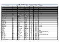 SETA 67 CFC AA Meetings -- Correctional Unit List and Time