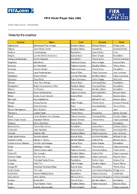 Votes by the Coaches FIFA World Player Gala 2006