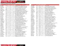 2008 MLB.Com Fantasy Preview: Outfielders