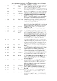 2010 'Alerts' Are Now Included Among the List of Incidents - for General Interest and As a Result of a Change in National Reporting Policy