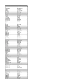 Area/Suburb Round Name
