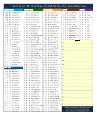 Charch's 2021 Cheat Sheet