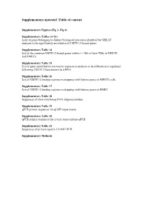 Supplemental Data.Pdf