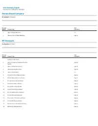 Vote Summary Report Reporting Period: 07/01/2017 to 06/30/2018