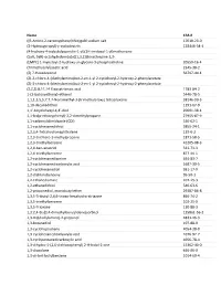 Gad Compounds Assessed