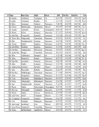 Seniority List of Sisters 123.Xlsx