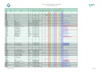 List of Numeric Codes for Railway Companies
