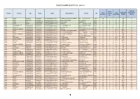 Fasce Di Complessita' A.S. 2018-19