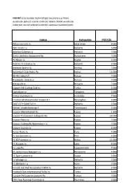 Myönnetyt Avustukset 2021.Pdf Pdf 468Kb