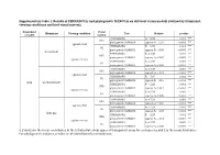 Supplementary Table 1. Results of Permanovas and Phylogenetic Manovas on Different Vision Models (Defined by Illuminant, Viewing Conditions and Bird Visual System)