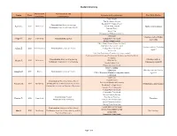 Student Directory