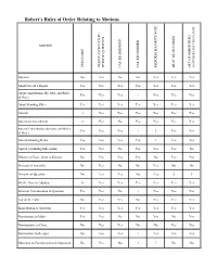 Robert's Rules of Order (PDF)