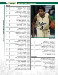 Records Individual Single-Game Records