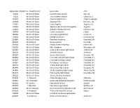 Appendix C CEEB SC High School Codes