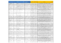 Full Name of Applicant Name Under Which Business Will Be
