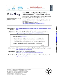 Accompanies CD8 T Cell Effector Function Global DNA Methylation