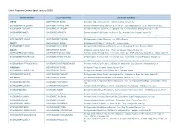List of Payment Centers (As of January 2016)