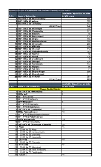 S.No Name of Substation Available Capacity As on Date in MW Terms 1