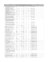Psdp 2004-2005