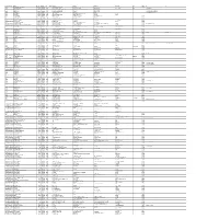 MGL-INT-4-2016-UNPAID SHAREHOLDRS LIST AS on 31-03-2021.Xlsx