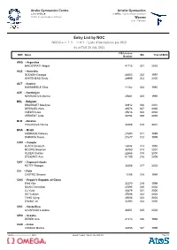 Entry List by NOC NOC別エントリーリスト / Liste D'inscriptions Par CNO As of TUE 20 JUL 2021