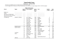Toop Family Trees Revision 1.14 - 22 October 2020 to Return to the Website, Click on the Back Arrow (←) in Your Web Browser
