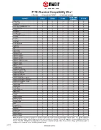 Chemical Compatibility Chart