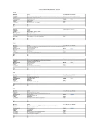 New Cases Week Ended 23/11/2018 - 73 Cases