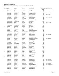 Appendix 11-D Plant and Wildlife Species Lists
