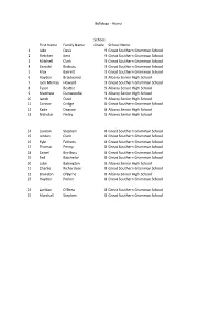 First Name Family Name School Grade School Name 1 Jake Davis 9