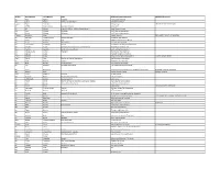 Registration List