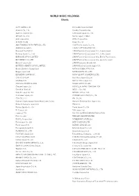 View a List of Our Clients