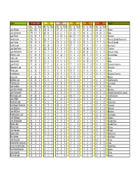 5-Year Summary Water Bodies